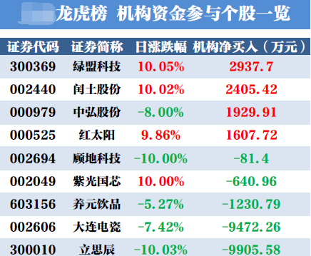 2004新奧門天天開好彩,經(jīng)濟執(zhí)行方案分析_游戲版71.365