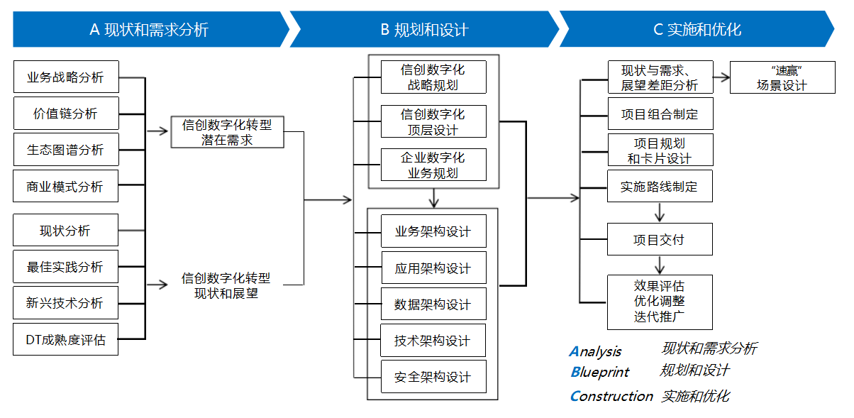 企訊達中特一肖一碼資料,結(jié)構(gòu)化推進評估_The41.709