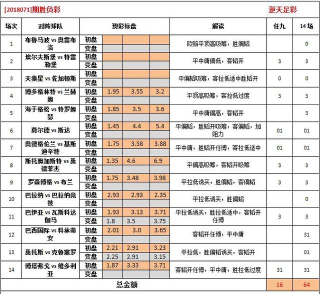 2468澳彩免費資料,經(jīng)濟性執(zhí)行方案剖析_開發(fā)版43.783