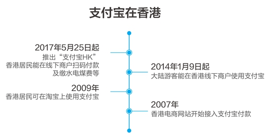 香港碼11.10.46.09.19.49.,持久性執(zhí)行策略_入門版61.68