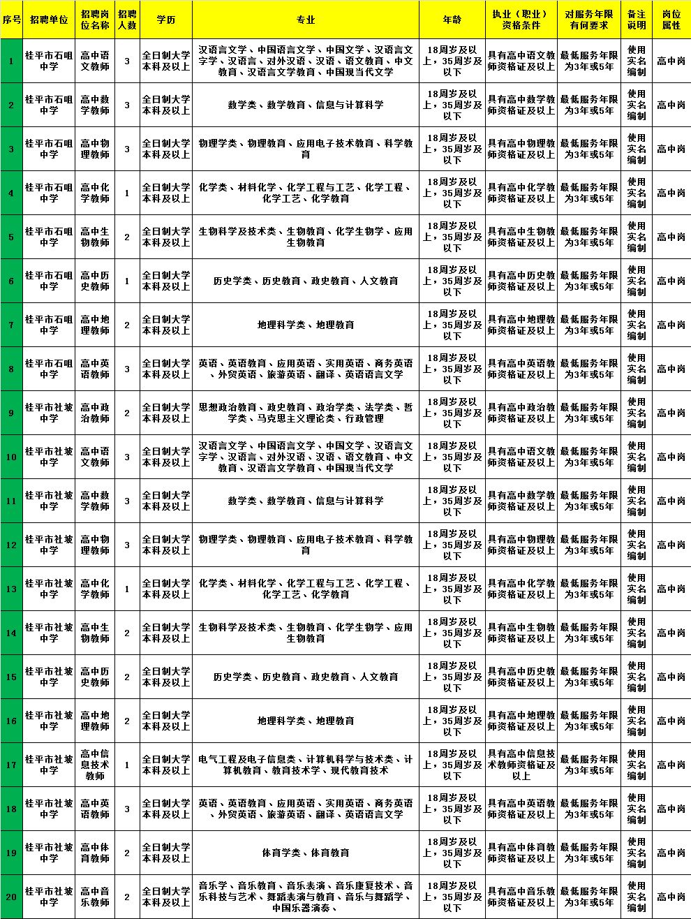 崆峒區(qū)特殊教育事業(yè)單位招聘啟事全新發(fā)布