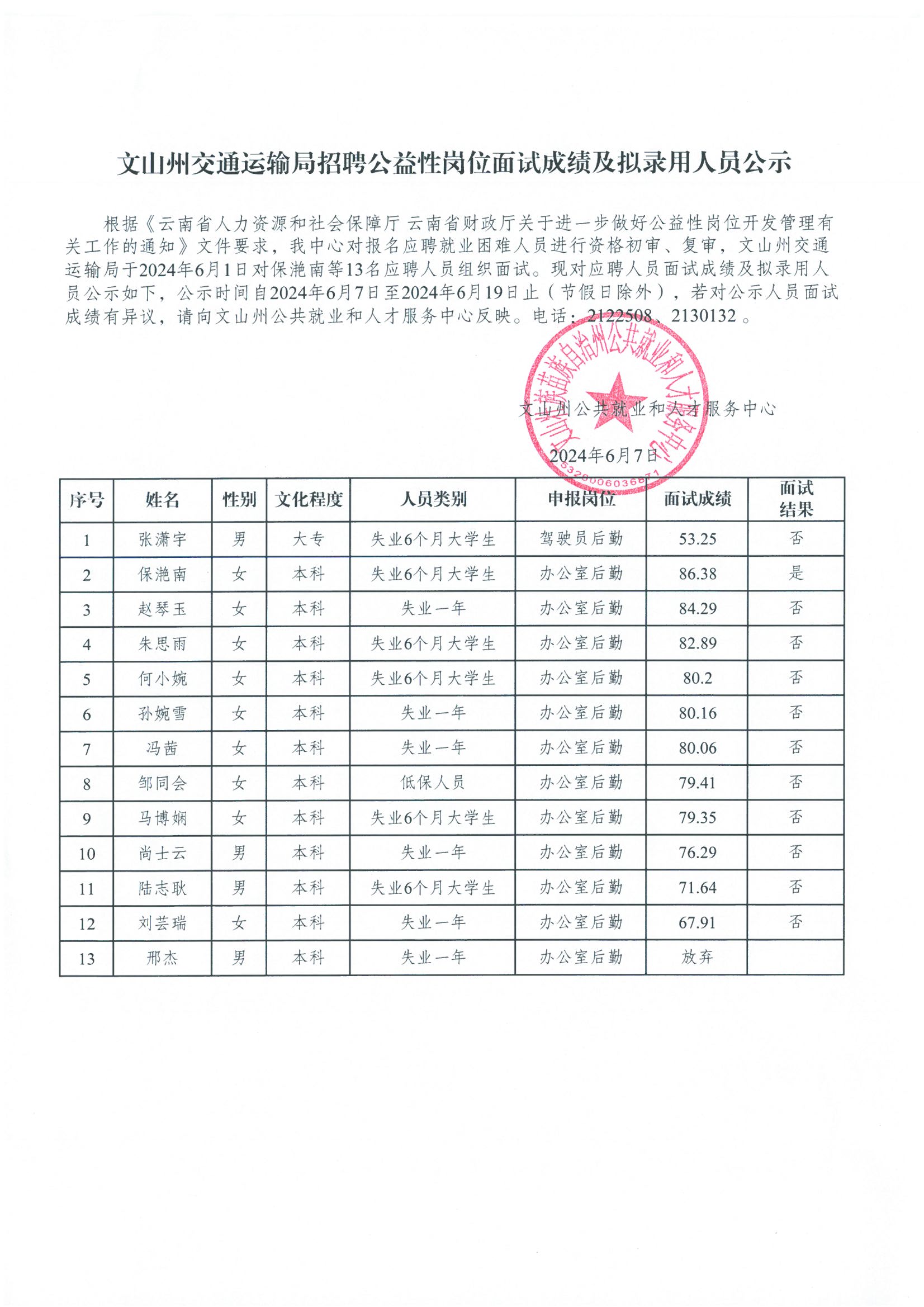 武強縣公路運輸管理事業(yè)單位招聘公告詳解